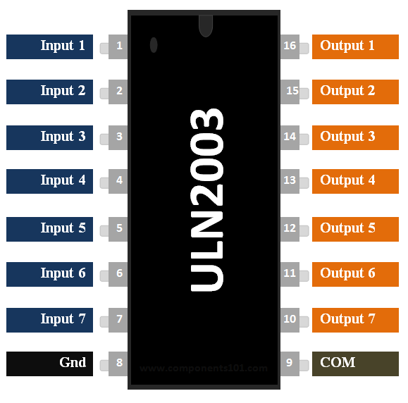 ULN2003 IC Pinout, Features, Equivalents & Datasheet